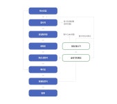 금산군 금산하수처리시설 > 금산의하수처리시설 > 교통/환경 > 분야별정보 > 대표 대표