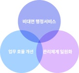 EPS 경기도형 배출시설 관리시스템