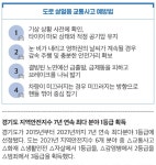 [나의경기도]새로운 경기 공정한 세상