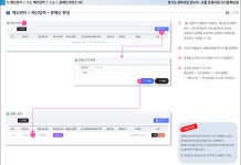 질문과답변|온누리 정보센터 경기도 정비사업 종합관리 시스템