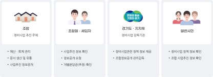 개요|시스템 소개|온누리 정보센터 경기도 정비사업 종합관리 시스템