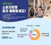 카드뉴스 | 소비자정보 | 경기도 소비자정보센터 세탁서비스 소비자분쟁 미리 예방하세요! 경기도 소비자정보센터