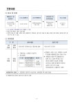 (재)경기대진테크노파크 계약직(환경기술팀5급) 채용 재공고 | 경기도 공공기관 채용정보 | 채용정보 | 뉴스 | 경기도청 (재)경기대진테크노파크... 