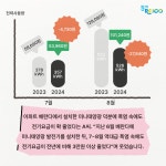 [카드뉴스] 미니태양광 발전기의 다양한 활약상 | 경기RE100 이야기 | 경기RE100 | 교통ㆍ건설ㆍ환경 | 분야별 정보 | 경기도청 [카드뉴스]... 