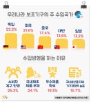삶의 새로운 날개 ‘보조기구’ 경기도 재활공학서비스연구지원센터 -2부- | 오늘의 기회 | 경기도는 오늘 | 뉴스 | 경기도청 삶의 새로운 날개... 