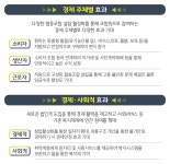 협동조합, 얼마나 알고 계세요? 앞으로 더 크게 나아갑니다 | 오늘의 기회 | 경기도는 오늘 | 뉴스 | 경기도청 협동조합, 얼마나 알고 계세요? 앞으로... 