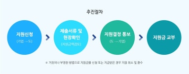 근로자 복지 UP! 기업 부담은 DOWN! 중소기업 직장(공동)어린이집 설치비 지원받으세요 | 오늘의 기회 | 경기도는 오늘 | 뉴스 | 경기도청 근로자... 