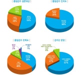 내가 사는 공동주택! 경기도에서는 진단부터 보수까지 전문가에게 맡기세요 | 오늘의 기회 | 경기도는 오늘 | 뉴스 | 경기도청 내가 사는 공동주택!... 