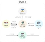 뉴스 | 경기도청 투명하고 공정한 재정운용을 실천하기 위한 경기도 국공립 어린이집 ‘회계관리시스템’ 도입 경기도청 - 변화의 중심 기회의 경기