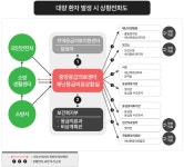 설 연휴에도 이용 가능한 경기도 비상진료기관 운영 안내 | 오늘의 기회 | 경기도는 오늘 | 뉴스 | 경기도청 설 연휴에도 이용 가능한 경기도... 
