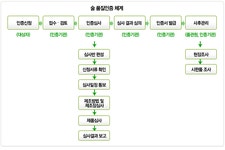 술 품질인증제 | 분야별 게시판 | 분야별 소식 | 뉴스 | 경기도청 술 품질인증제 경기도청 - 변화의 중심 기회의 경기
