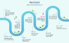 하천-이미지풀 | [임시] 경기도는오늘 | 경기도는 오늘 | 뉴스 | 경기도청 하천-이미지풀 경기도청 - 변화의 중심 기회의 경기