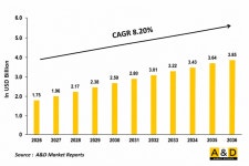 [시장보고서]진동 시험 장비 시장(2026-2036년)