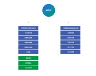 보건소안내 > 연혁 및 조직구성