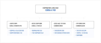 평생학습정보 > 인문강좌 > 인문도시기장소개