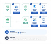 기장군 > 분야별정보 > 부동산 > 지적재조사