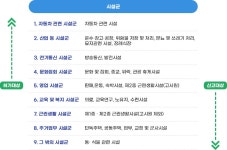 기장군 > 분야별정보 > 건설/건축 > 건축인허가안내