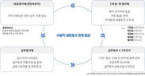 기장군 > 복지정보 > 복지시설 > 기장군 지역사회보장협의체
