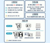 기장군 > 정보공개 > 행정알림 > 기장사람들 주요소식 (목록)