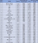 참여마당 > 공지사항 (상세페이지)