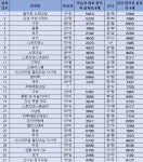 참여마당 > 공지사항 (상세페이지)