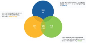 병원안내 | 사회공헌 | 가천지역사회 상생봉사단 - 가천대길병원