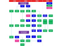 김천대학교 교과과정 > 교육과정 > 방사선학과