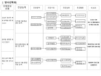 김천대학교 전공교과로드맵 > 교육과정 > 방사선학과