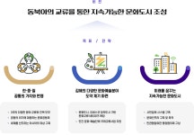 비전 | 2024 동아시아문화도시