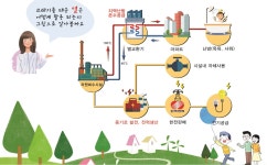 자원순환이용 | 김해분야포털