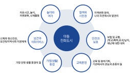아동친화도시 | 김해분야포털