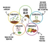 친환경미생물배양센터 | 김해분야포털