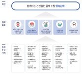 보건소 비전 | 김해분야포털
