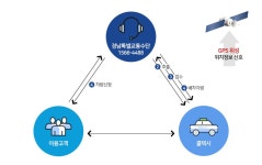 교통약자 콜택시 | 김해분야포털