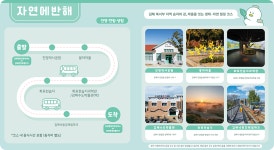 투어코스 | 김해관광포털