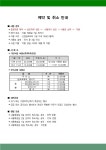 전체 | 김해시 공공예약포털