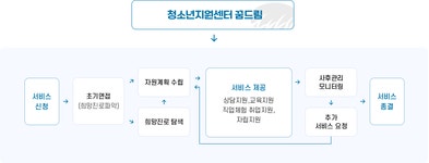 꿈드림 > 꿈드림은? | 김제시 청소년상담복지센터