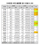 전라북도교육청