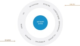 n3plus Food Center - 김포시농업기술센터