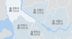 투자여건 - 김포시청