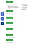 업무절차 - 김포시청