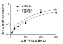 GIST Excellence< News <미디어센터 광주과학기술원