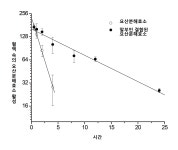 GIST Excellence< News <미디어센터 광주과학기술원