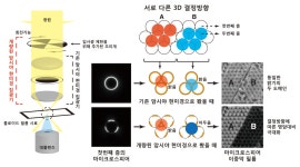 GIST Excellence< News <미디어센터 광주과학기술원