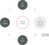 시설물 관리< 행정지원 