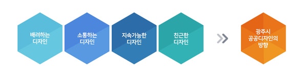 공공디자인 | 디자인행정 | 경관디자인 | 건축·주택·부동산 | 광주시청 분야별정보