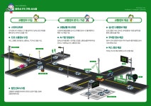 광주시교통정보센터 - 센터소개