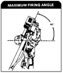 FM 44-18-1: Stinger Team Operations - Chptr 2 Weapon Handling