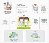 고혈압·당뇨병 등록관리사업 : HOME > 보건사업 > 고혈압·당뇨병 등록관리사업 > 고혈압·당뇨병 등록관리사업