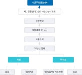 지원절차 > 광명시청 > 분야별정보 > 복지 > 사회복지 > 복지서비스 > 경기도형 긴급복지 > 지원절차